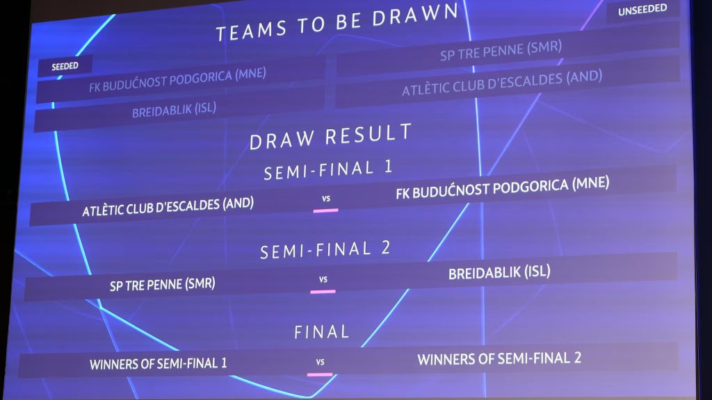 Nova edição da Liga dos Campeões arranca com Final Four uefa champions league 202324 preliminary round draw 1 .jpg